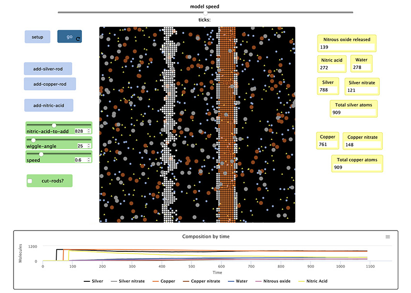 NetLogo Chemistry